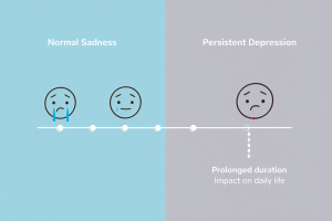 What's the Difference Between Feeling Sad and Being Depressed?